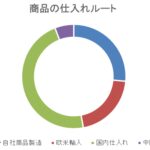 アンケートの結果をシェアをします